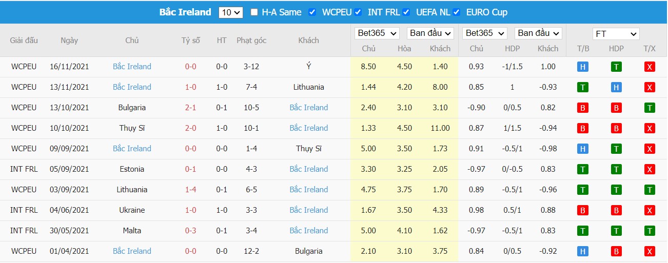 Soi kèo, nhận định Luxembourg vs Northern Ireland, 02h15 ngày 26/03/2022 - Ảnh 2