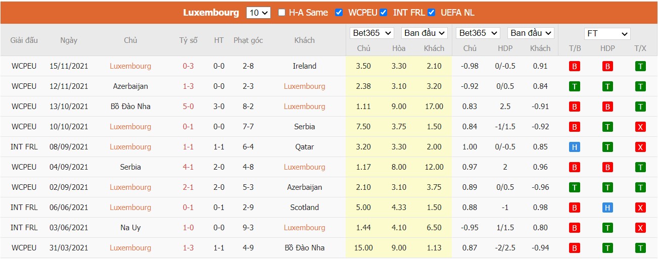 Soi kèo, nhận định Luxembourg vs Northern Ireland, 02h15 ngày 26/03/2022 - Ảnh 3