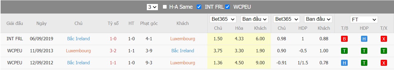 Soi kèo, nhận định Luxembourg vs Northern Ireland, 02h15 ngày 26/03/2022 - Ảnh 4