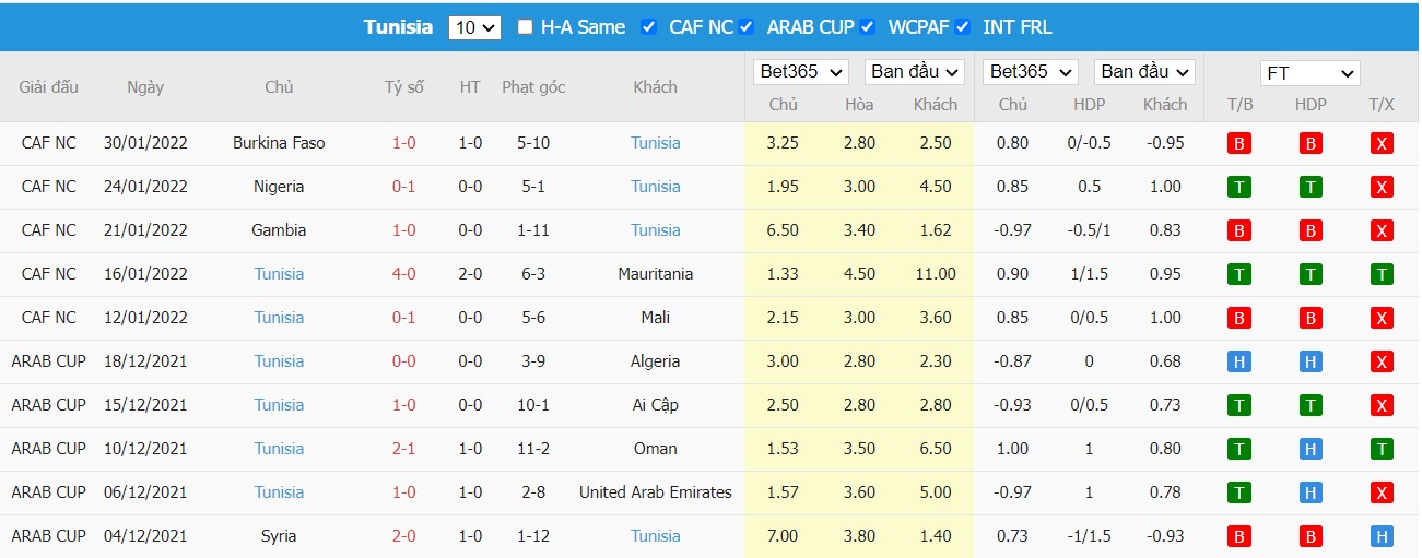 Soi kèo, nhận định Mali vs Tunisia, 00h00 ngày 26/03/2022 - Ảnh 1