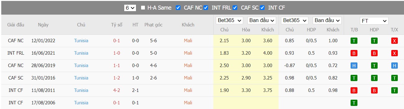 Soi kèo, nhận định Mali vs Tunisia, 00h00 ngày 26/03/2022 - Ảnh 3