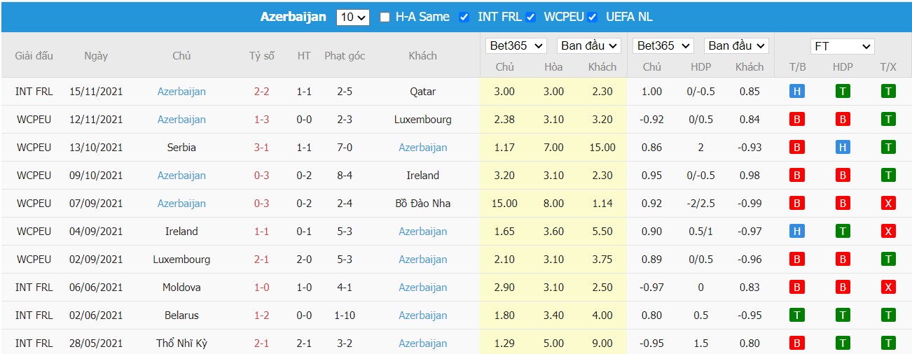 Soi kèo, nhận định Malta vs Azerbaijan, 01h00 ngày 26/03/2022 - Ảnh 4