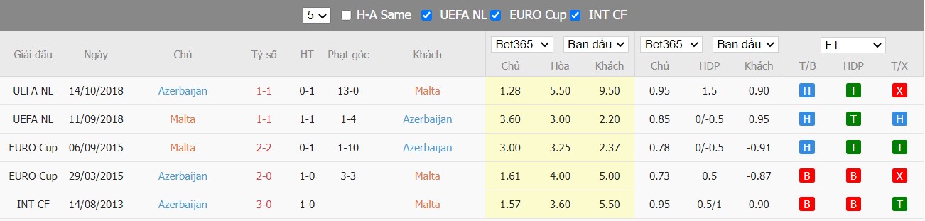 Soi kèo, nhận định Malta vs Azerbaijan, 01h00 ngày 26/03/2022 - Ảnh 5