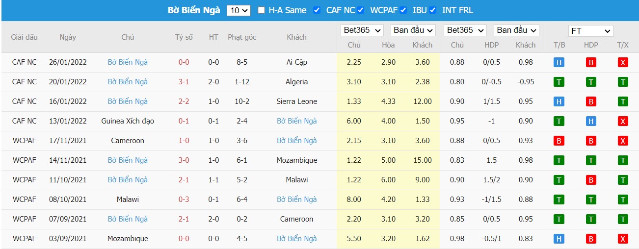 Soi kèo, nhận định Pháp vs Bờ Biển Ngà, 03h15 ngày 26/03/2022 - Ảnh 1