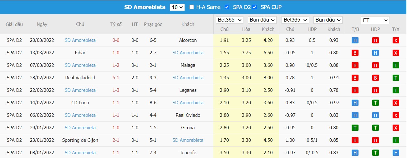 Soi kèo, nhận định Real Zaragoza vs Amorebieta, 03h00 ngày 26/03/2022 - Ảnh 2