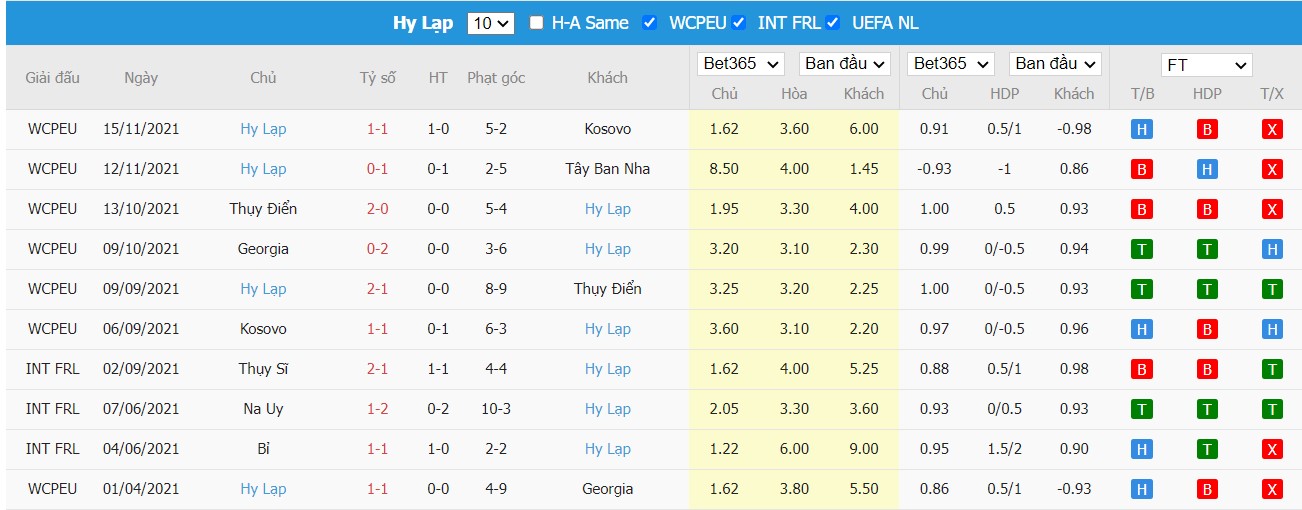 Soi kèo, nhận định Romania vs Hy Lạp, 01h15 ngày 26/03/2022 - Ảnh 1