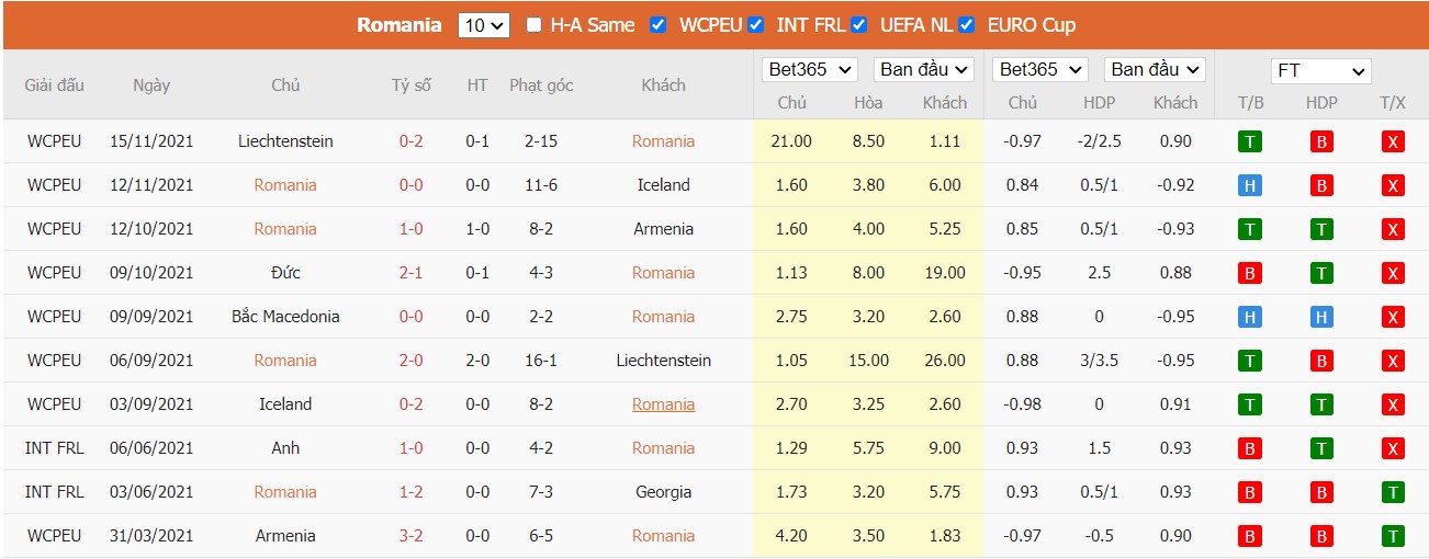 Soi kèo, nhận định Romania vs Hy Lạp, 01h15 ngày 26/03/2022 - Ảnh 2