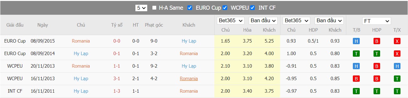 Soi kèo, nhận định Romania vs Hy Lạp, 01h15 ngày 26/03/2022 - Ảnh 3