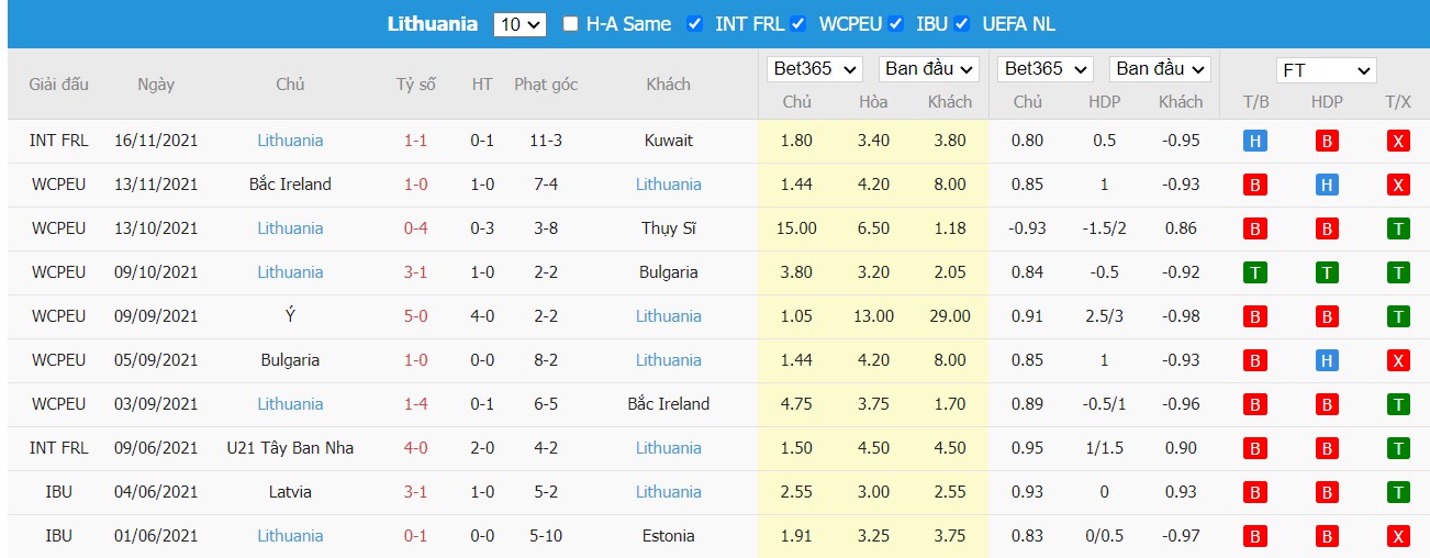 Soi kèo, nhận định San Marino vs Lithuania, 02h45 ngày 26/03/2022 - Ảnh 1