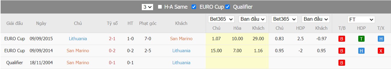 Soi kèo, nhận định San Marino vs Lithuania, 02h45 ngày 26/03/2022 - Ảnh 3