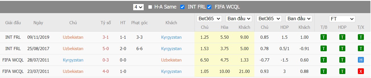 Soi kèo, nhận định Uzbekistan vs Kyrgyzstan, 21h00 ngày 25/03/2022 - Ảnh 2