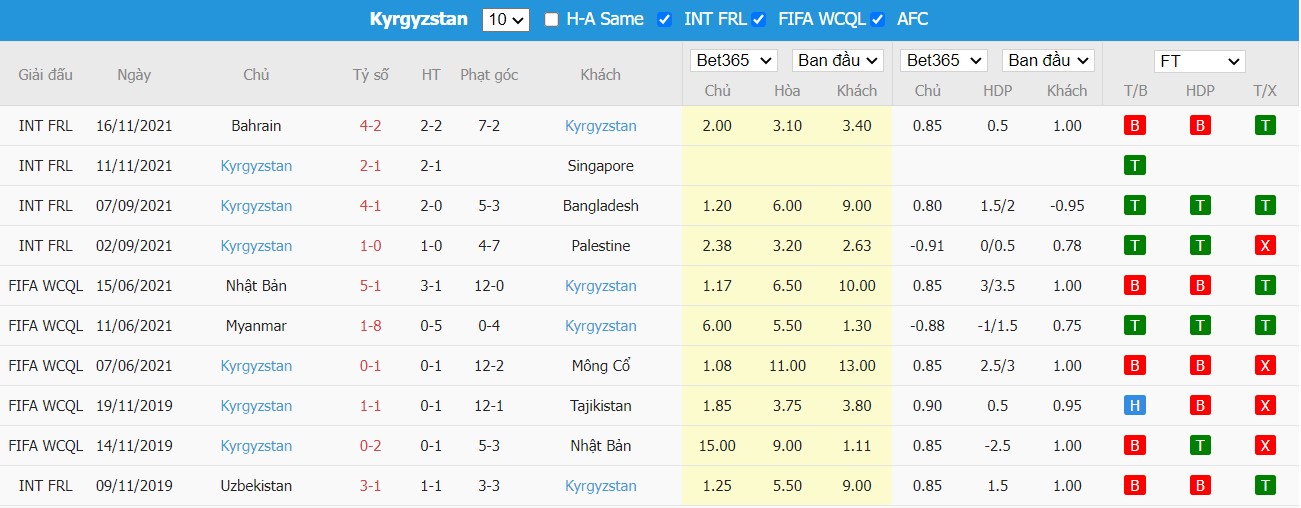 Soi kèo, nhận định Uzbekistan vs Kyrgyzstan, 21h00 ngày 25/03/2022 - Ảnh 3