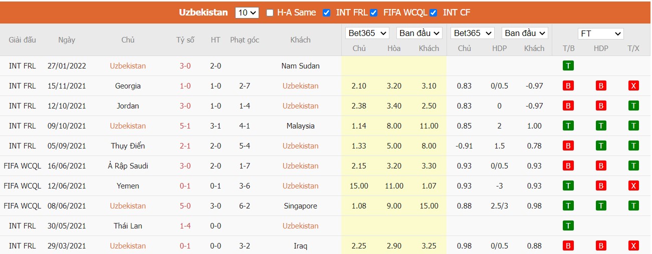 Soi kèo, nhận định Uzbekistan vs Kyrgyzstan, 21h00 ngày 25/03/2022 - Ảnh 4