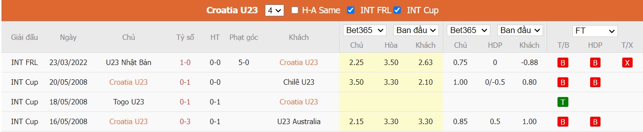 Soi kèo, nhận định Croatia U23 vs Vietnam U23, 19h00 ngày 26/03/2022 - Ảnh 3