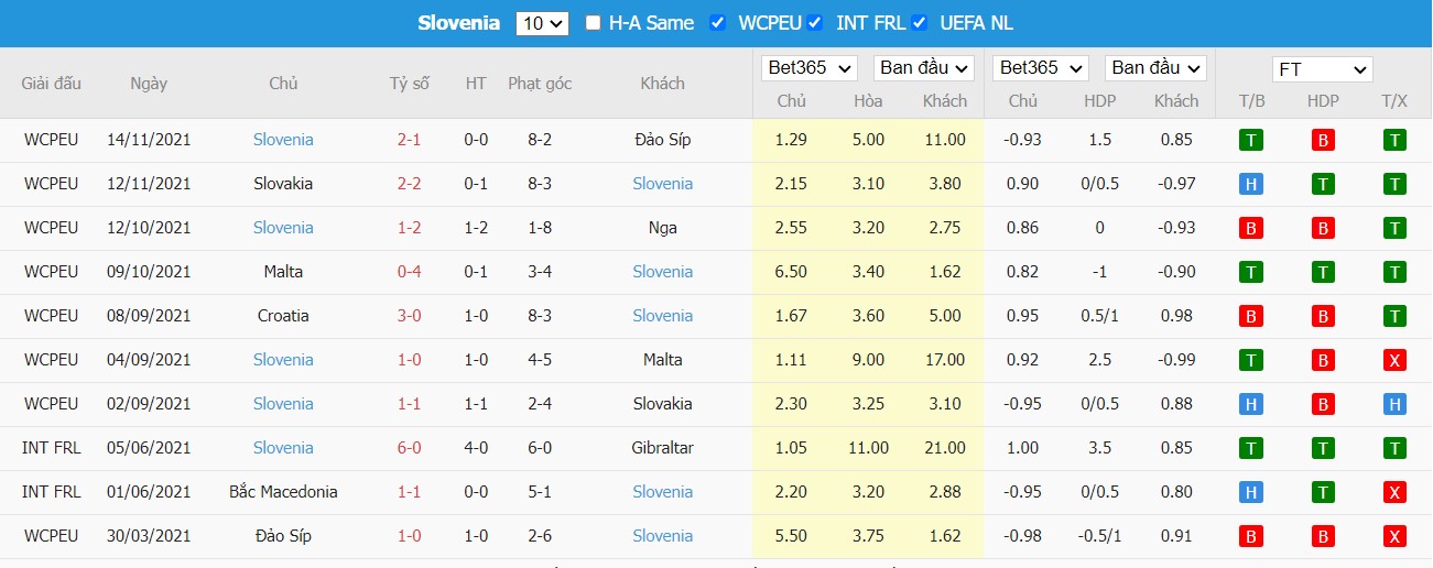 Soi kèo, nhận định Croatia vs Slovenia, 21h00 ngày 26/03/2022 - Ảnh 1