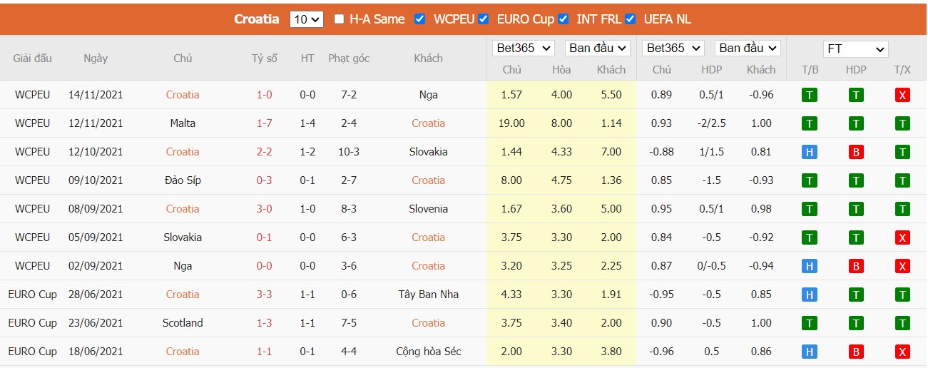 Soi kèo, nhận định Croatia vs Slovenia, 21h00 ngày 26/03/2022 - Ảnh 2