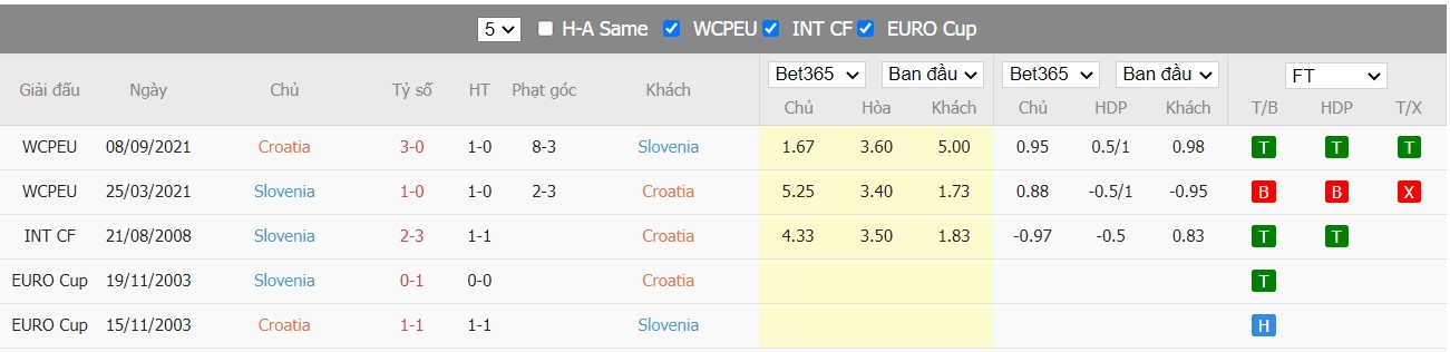 Soi kèo, nhận định Croatia vs Slovenia, 21h00 ngày 26/03/2022 - Ảnh 3