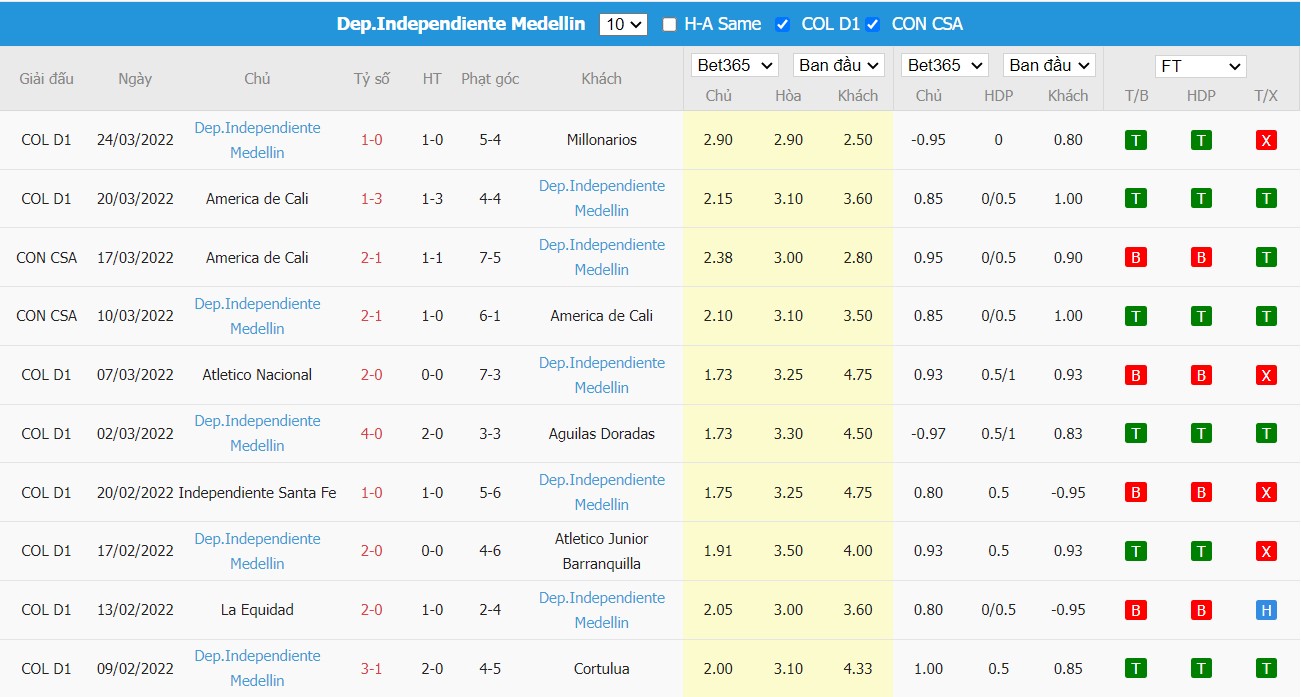 Soi kèo, nhận định Deportivo Pereira vs Independiente Medellín, 08h15 ngày 27/03/2022 - Ảnh 1