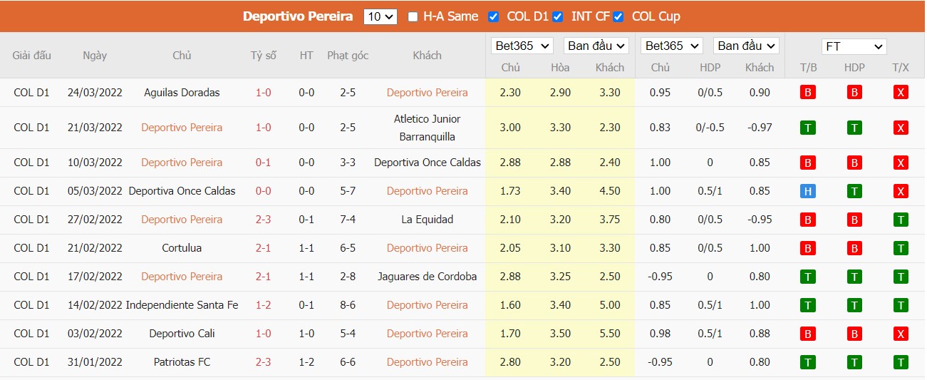 Soi kèo, nhận định Deportivo Pereira vs Independiente Medellín, 08h15 ngày 27/03/2022 - Ảnh 2