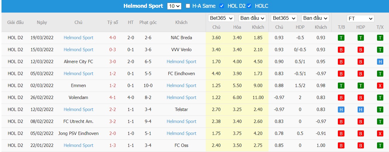 Soi kèo, nhận định Excelsior vs Helmond Sport, 00h45 ngày 27/03/2022 - Ảnh 1