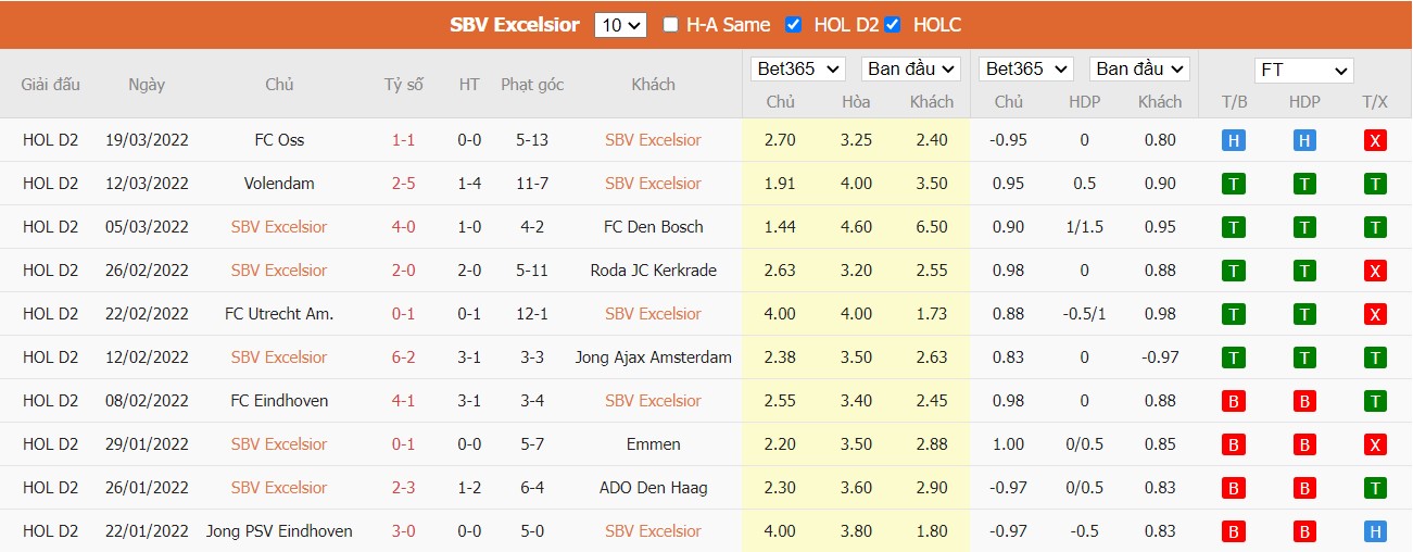 Soi kèo, nhận định Excelsior vs Helmond Sport, 00h45 ngày 27/03/2022 - Ảnh 2