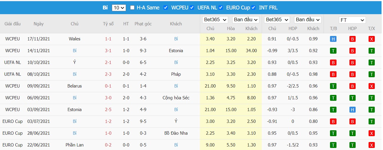 Soi kèo, nhận định Ireland vs Bỉ, 00h00 ngày 27/03/2022 - Ảnh 1