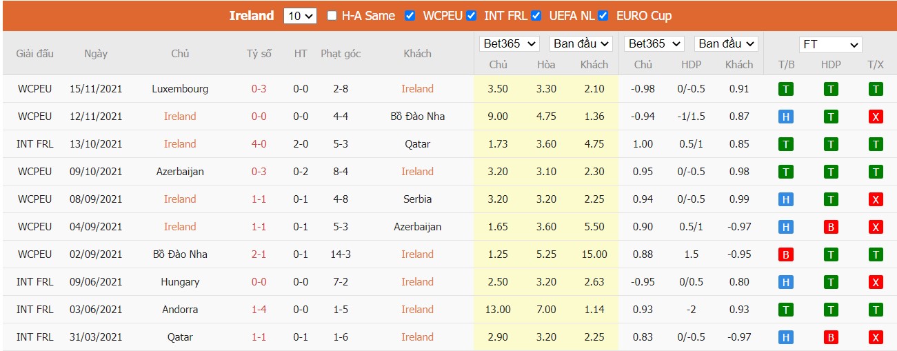 Soi kèo, nhận định Ireland vs Bỉ, 00h00 ngày 27/03/2022 - Ảnh 2