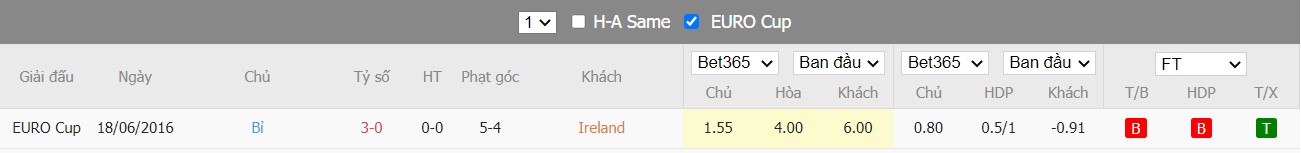 Soi kèo, nhận định Ireland vs Bỉ, 00h00 ngày 27/03/2022 - Ảnh 3