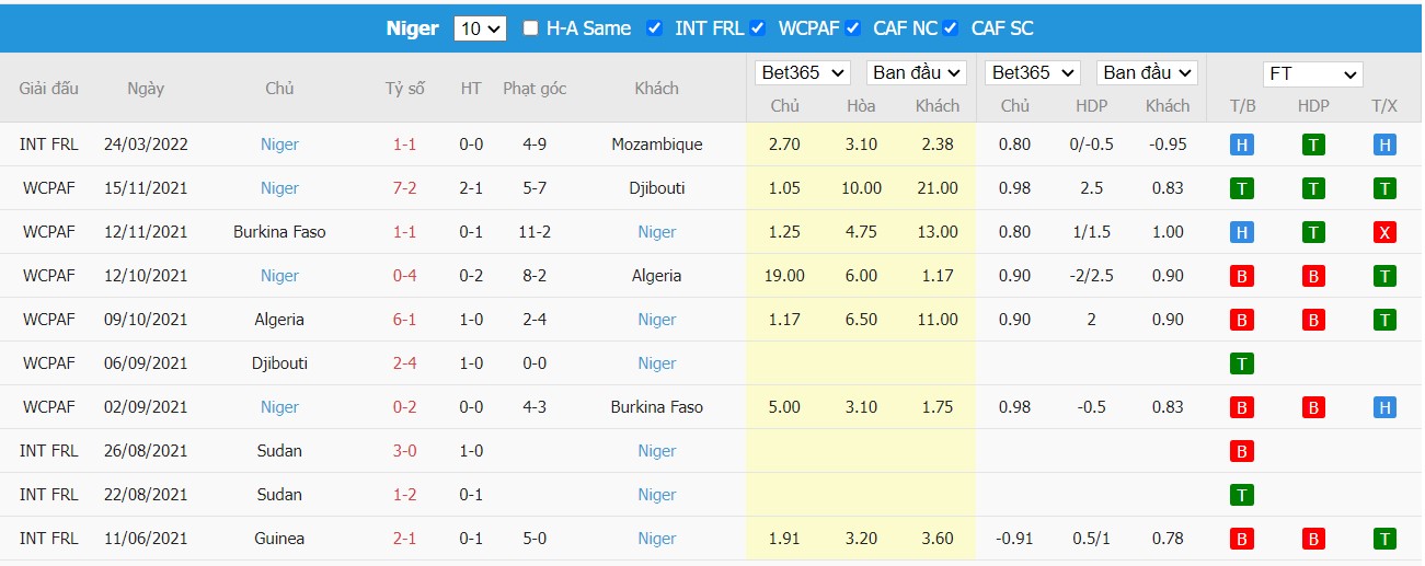 Soi kèo, nhận định Libya vs Niger, 23h00 ngày 26/03/2022 - Ảnh 1