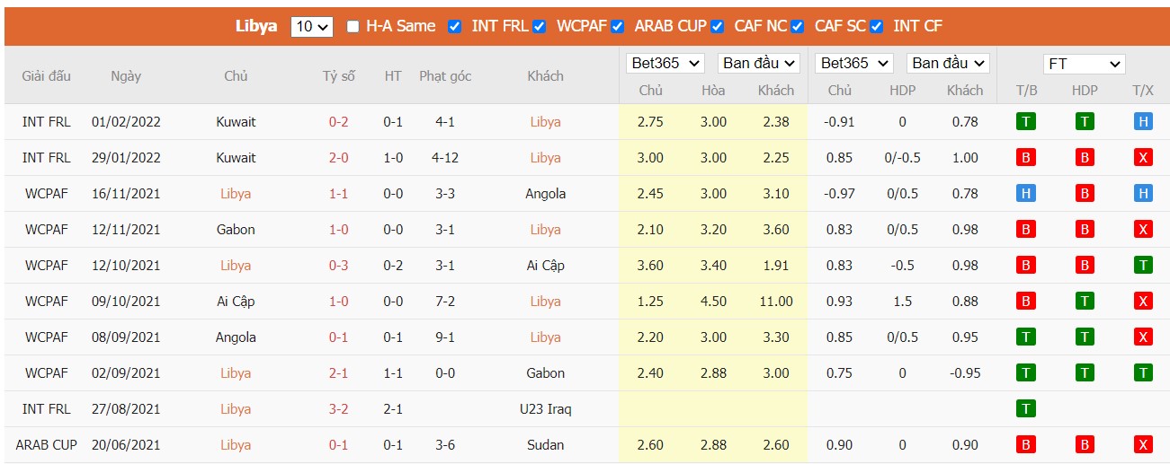 Soi kèo, nhận định Libya vs Niger, 23h00 ngày 26/03/2022 - Ảnh 2