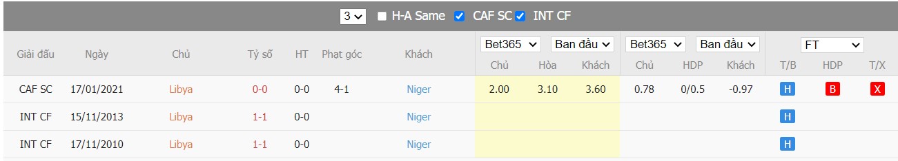 Soi kèo, nhận định Libya vs Niger, 23h00 ngày 26/03/2022 - Ảnh 3