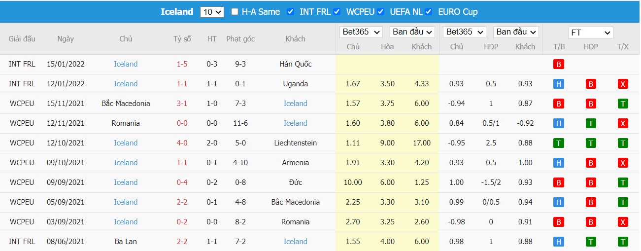 Soi kèo, nhận định Phần Lan vs Iceland, 23h00 ngày 26/03/2022 - Ảnh 1