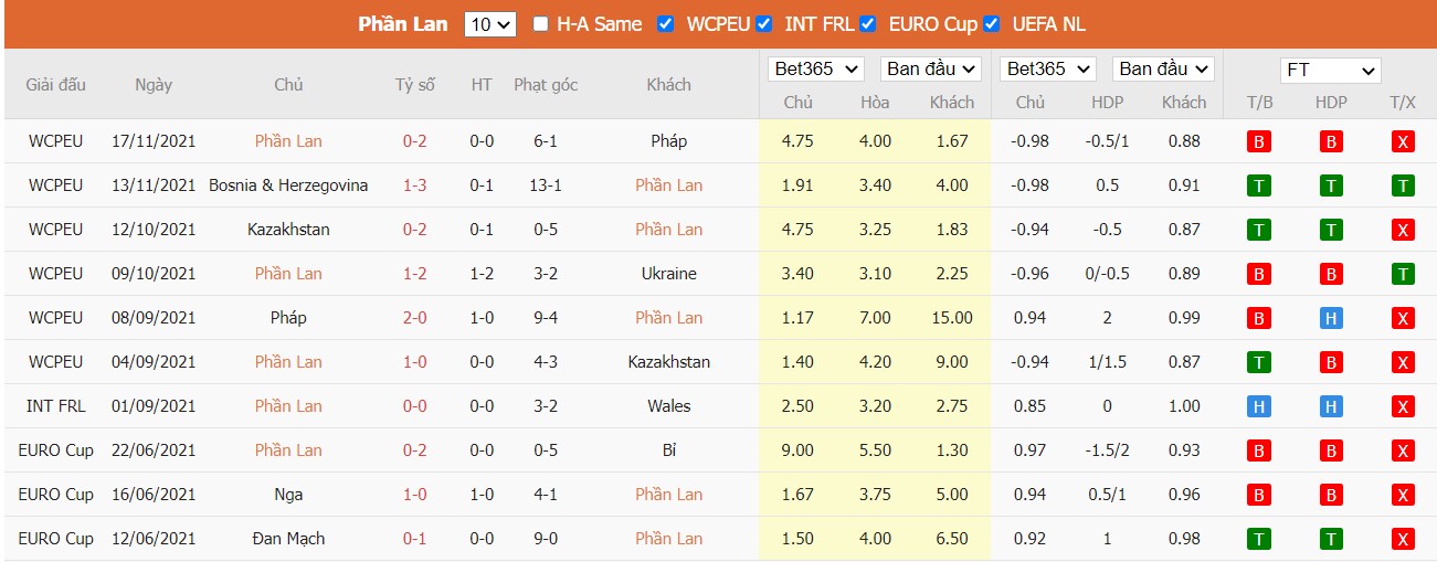 Soi kèo, nhận định Phần Lan vs Iceland, 23h00 ngày 26/03/2022 - Ảnh 2