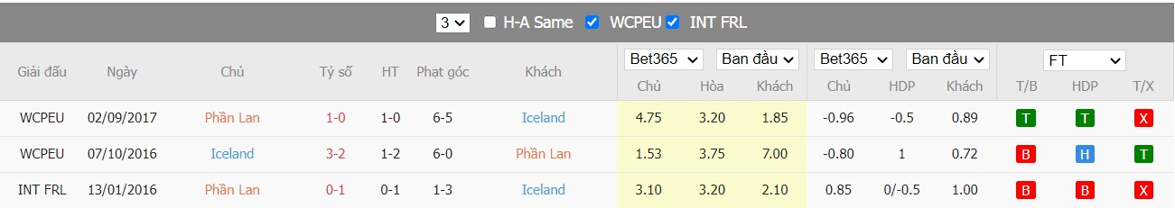 Soi kèo, nhận định Phần Lan vs Iceland, 23h00 ngày 26/03/2022 - Ảnh 3