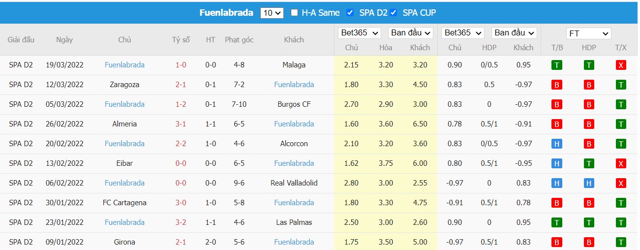 Soi kèo, nhận định Real Oviedo vs CF Fuenlabrada, 03h30 ngày 27/03/2022 - Ảnh 1