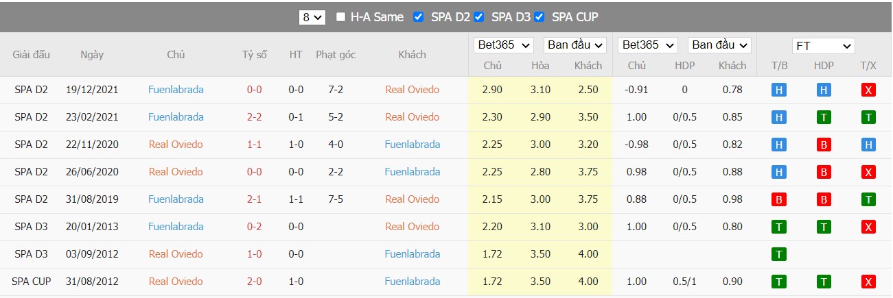 Soi kèo, nhận định Real Oviedo vs CF Fuenlabrada, 03h30 ngày 27/03/2022 - Ảnh 3