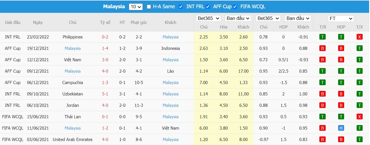 Soi kèo, nhận định Singapore vs Malaysia, 19h00 ngày 26/03/2022 - Ảnh 1