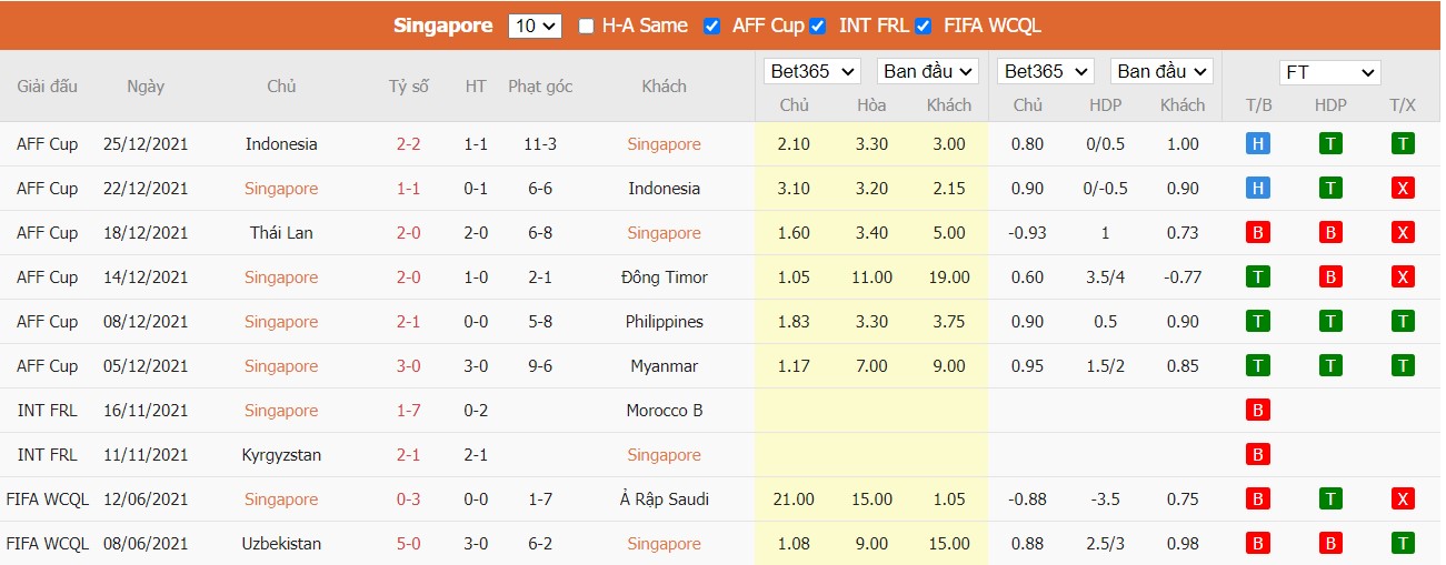 Soi kèo, nhận định Singapore vs Malaysia, 19h00 ngày 26/03/2022 - Ảnh 2