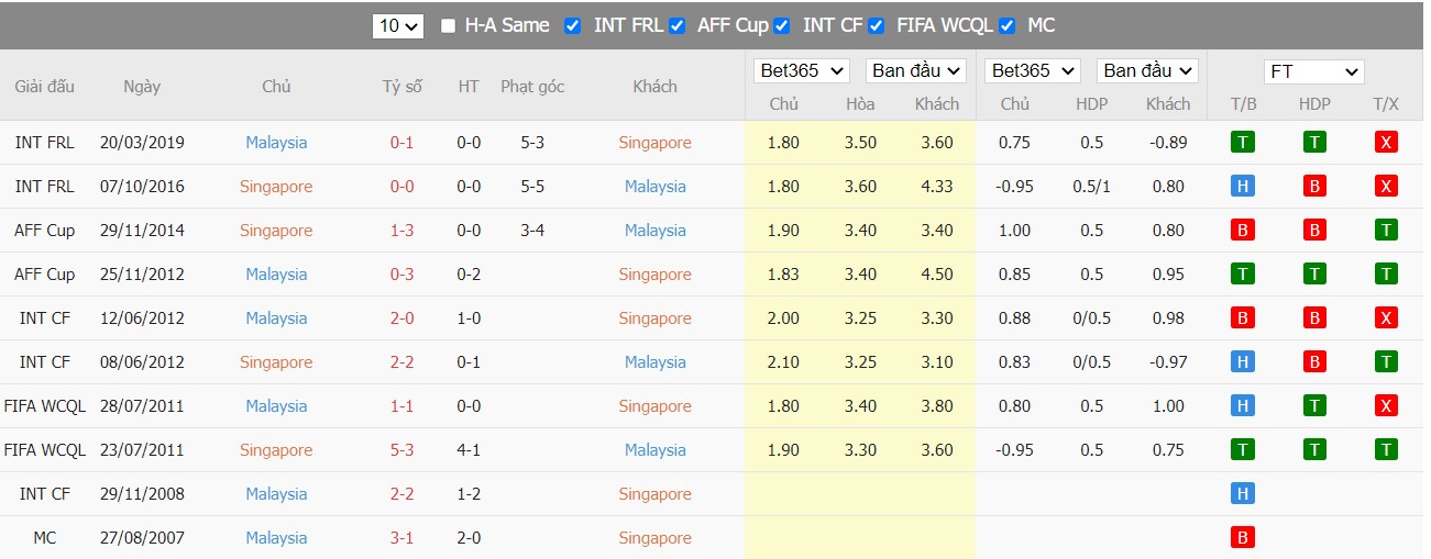 Soi kèo, nhận định Singapore vs Malaysia, 19h00 ngày 26/03/2022 - Ảnh 3