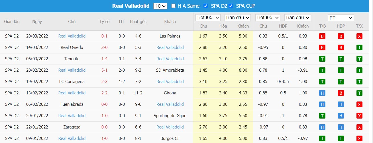 Soi kèo, nhận định Alcorcón vs Real Valladolid, 23h15 ngày 27/03/2022 - Ảnh 1