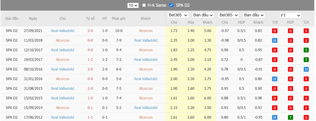 Soi kèo, nhận định Alcorcón vs Real Valladolid, 23h15 ngày 27/03/2022 - Ảnh 3