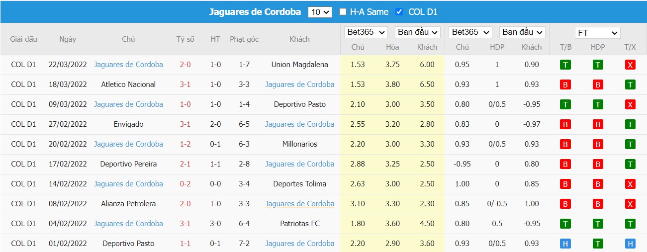 Soi kèo, nhận định Atlético Bucaramanga vs Jaguares de Córdoba 02h00 ngày 27/03/2022 - Ảnh 1