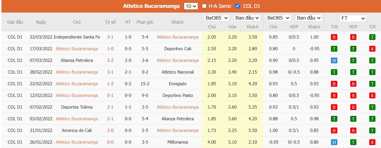 Soi kèo, nhận định Atlético Bucaramanga vs Jaguares de Córdoba 02h00 ngày 27/03/2022 - Ảnh 2