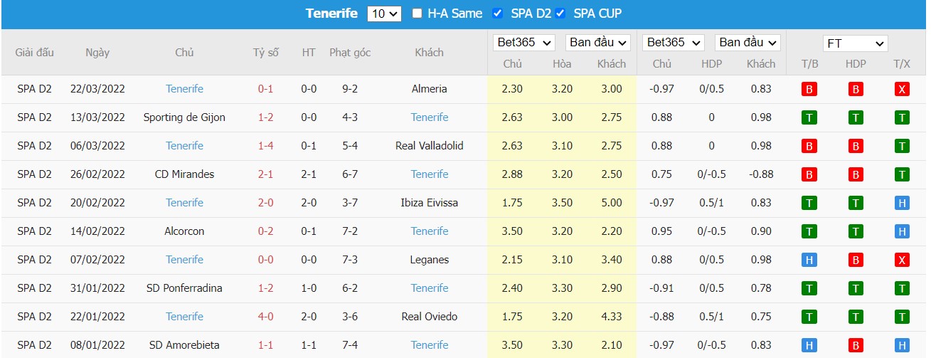 Soi kèo, nhận định Burgos vs Tenerife, 21h00 ngày 27/03/2022 - Ảnh 2