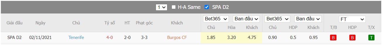 Soi kèo, nhận định Burgos vs Tenerife, 21h00 ngày 27/03/2022 - Ảnh 4