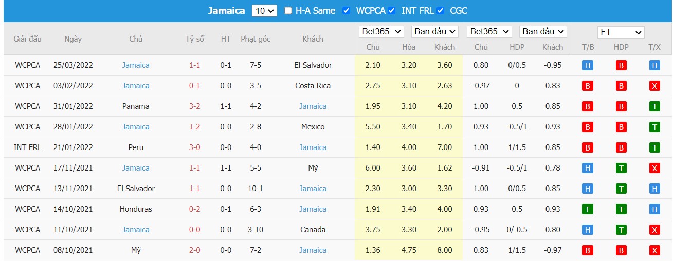 Soi kèo, nhận định Canada vs Jamaica, 03h05 ngày 28/03/2022 - Ảnh 1