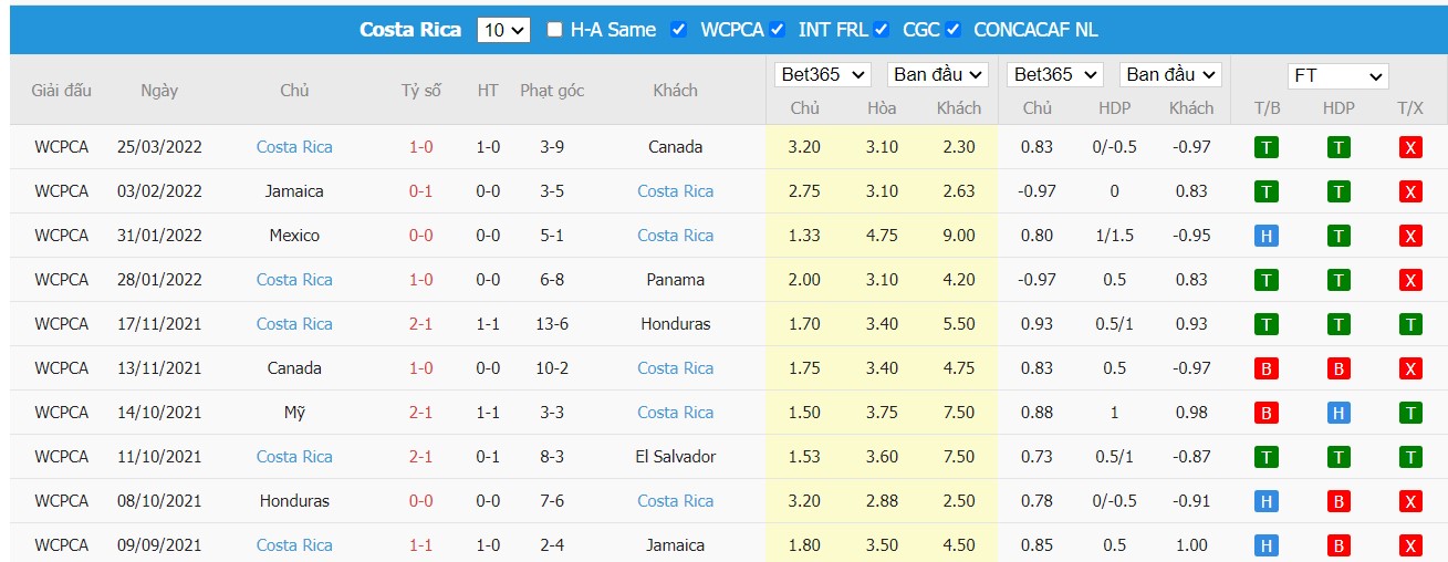 Soi kèo, nhận định El Salvador vs Costa Rica, 04h05 ngày 28/03/2022 - Ảnh 1