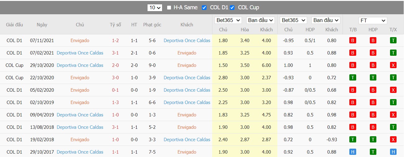 Soi kèo, nhận định Envigado FC vs Once Caldas, 04h05 ngày 27/03/2022 - Ảnh 2