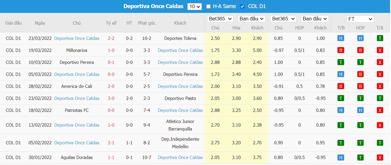 Soi kèo, nhận định Envigado FC vs Once Caldas, 04h05 ngày 27/03/2022 - Ảnh 3