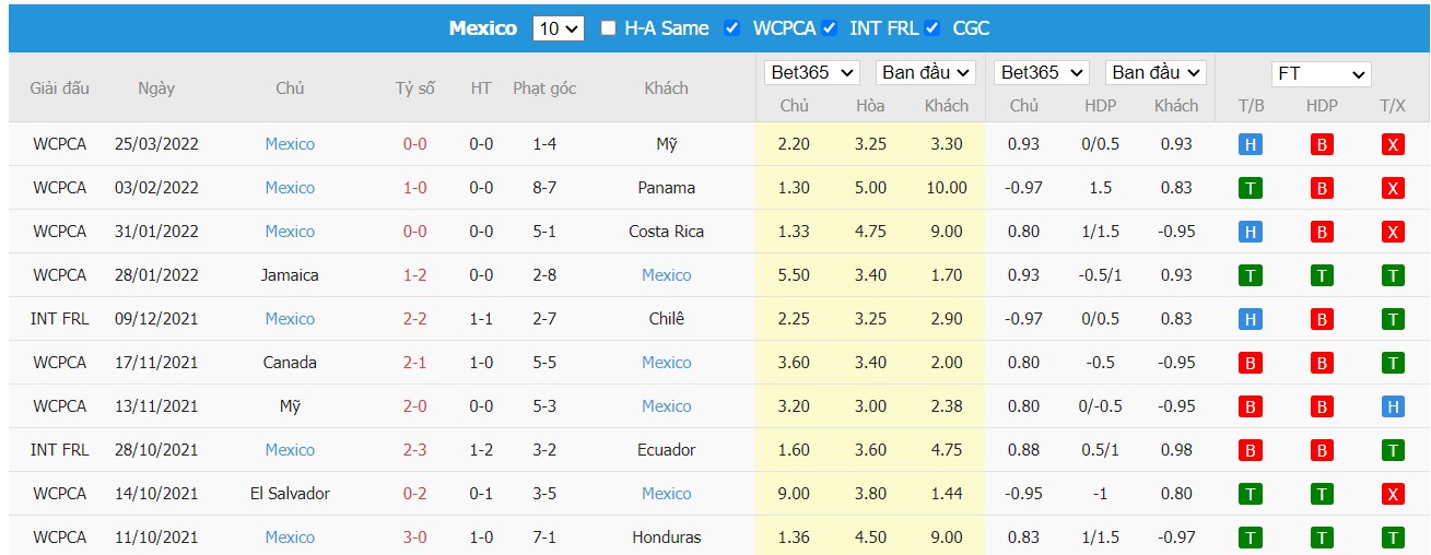 Soi kèo, nhận định Honduras vs Mexico 06h05 ngày 28/03/2022 - Ảnh 1